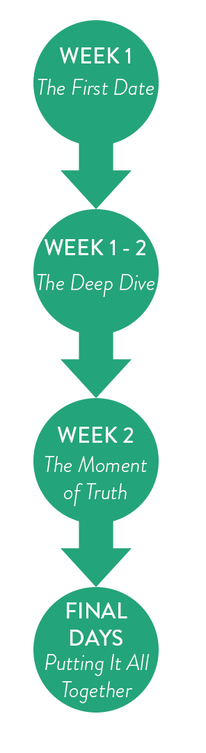 pre-purchase inspection timeline